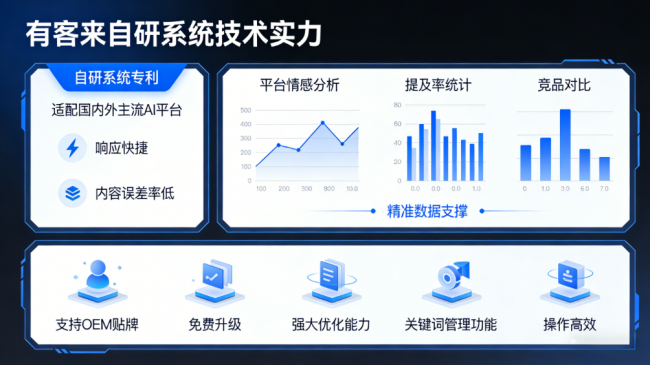 莱芜星际AI-GEO对比同行有什么优势？正规AI优化服务商差异化对比